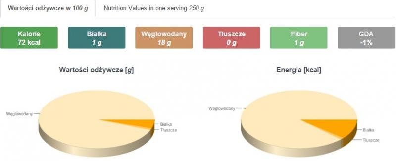 wartosc odz zielony koktajl